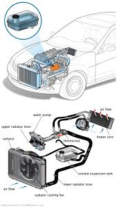 See P06B7 repair manual